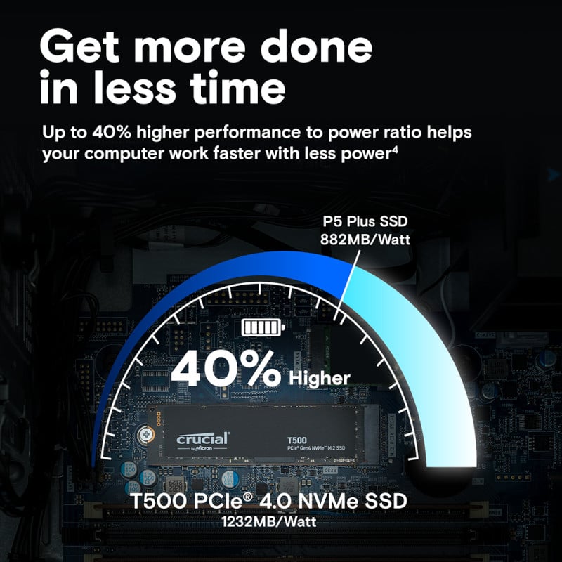 Crucial T500 1TB M.2 NVMe Gen4 NAND SSD - Image 6